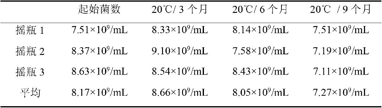 Rhizobium japonicum culture medium and method for preparing liquid rhizobium japonicum agent by adopting rhizobium japonicum culture medium