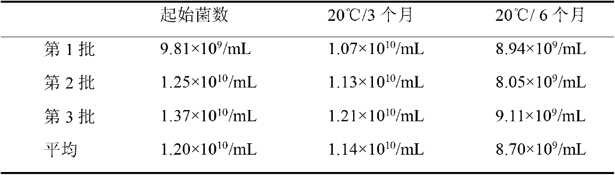 Rhizobium japonicum culture medium and method for preparing liquid rhizobium japonicum agent by adopting rhizobium japonicum culture medium