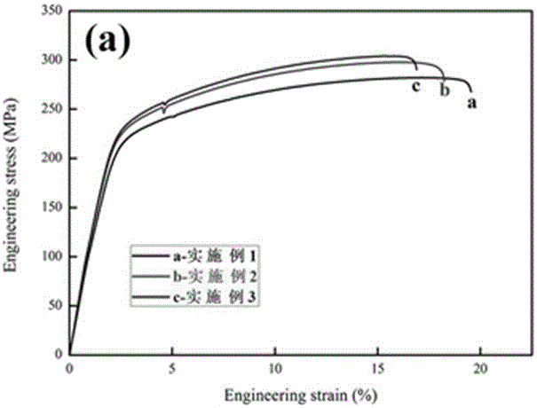 Heat-resistant wrought magnesium alloy containing calcium and neodymium and preparation method thereof