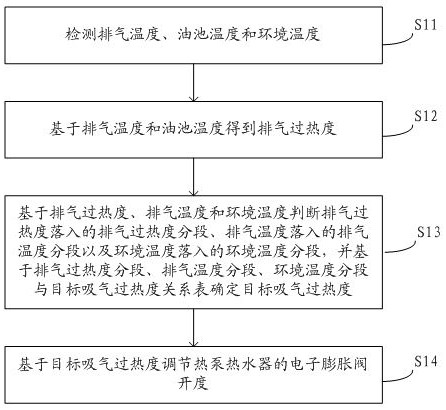 Heat pump water heater control method and heat pump water heater