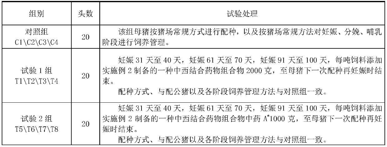Traditional Chinese medicine and western medicine composition, preparation method and application thereof