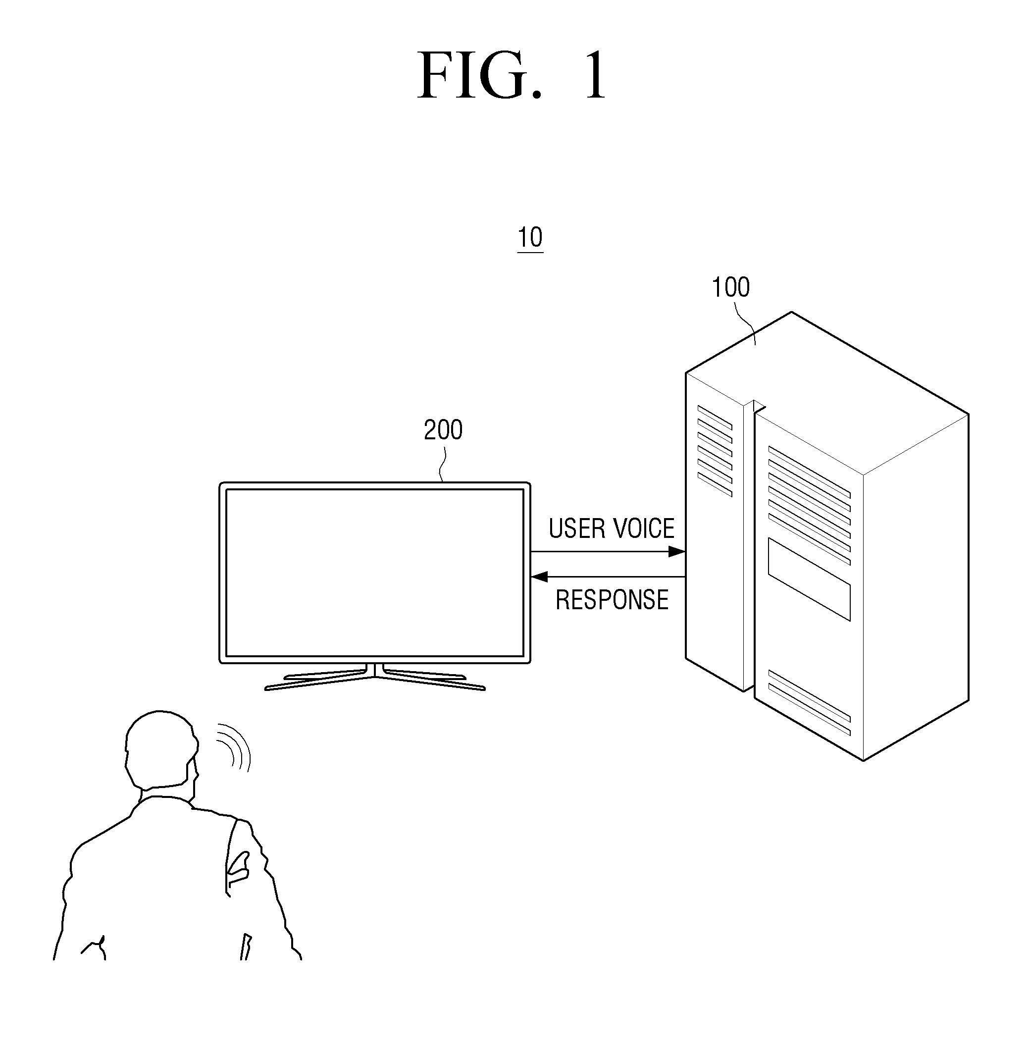 Interactive server and method for controlling the server