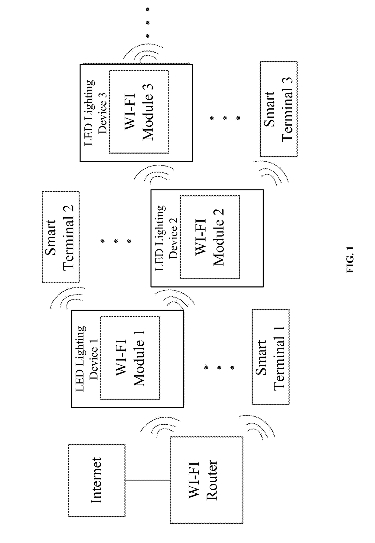 Wireless network system and smart device management method using LED lighting devices