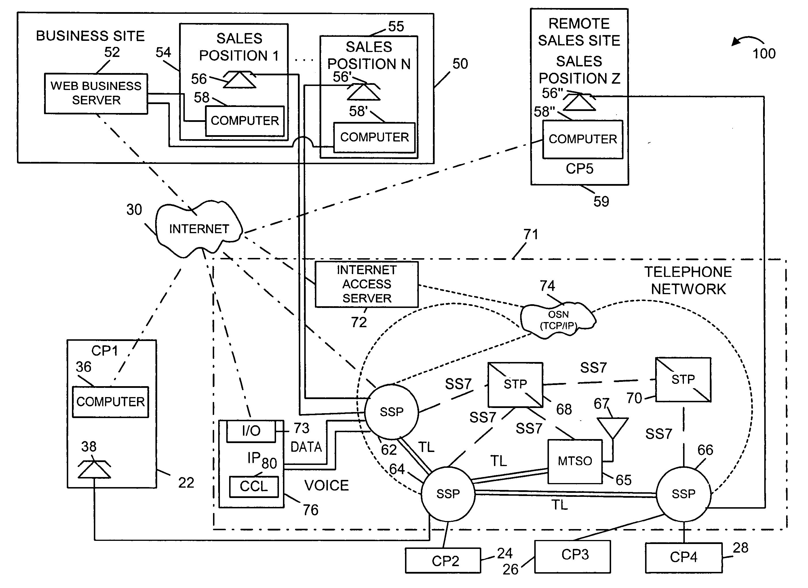 Method and apparatus for providing telephone support for internet sales