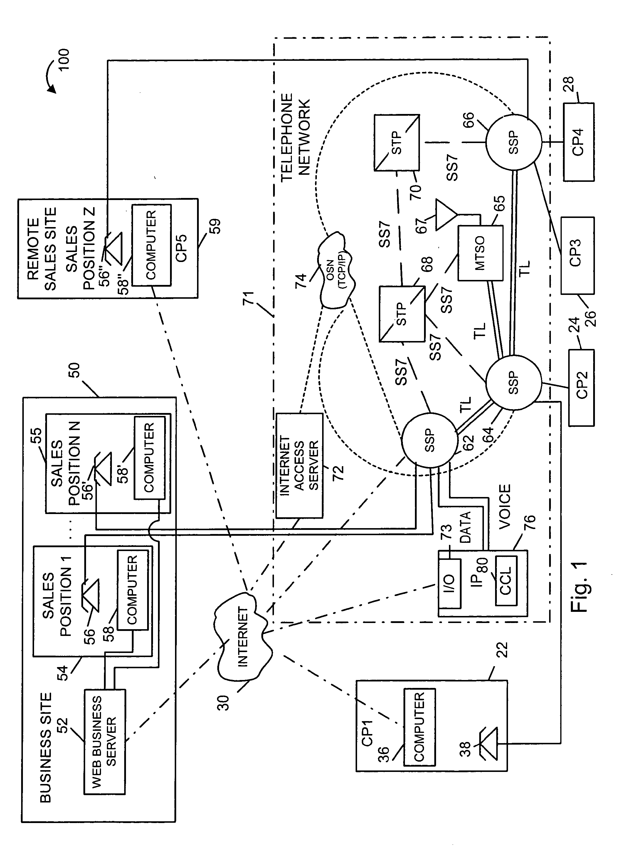 Method and apparatus for providing telephone support for internet sales