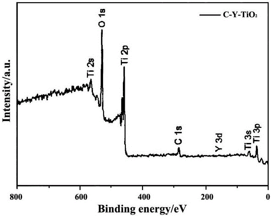 Preparation technology of carbon-yttrium modified titanium dioxide photocatalyst
