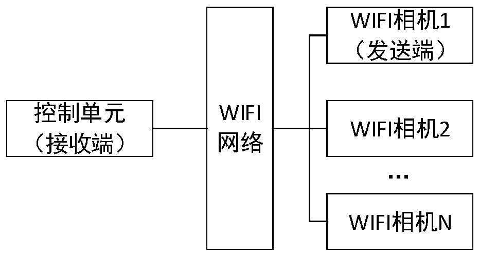 Code rate self-adaption method and system for embedded wireless video transmission