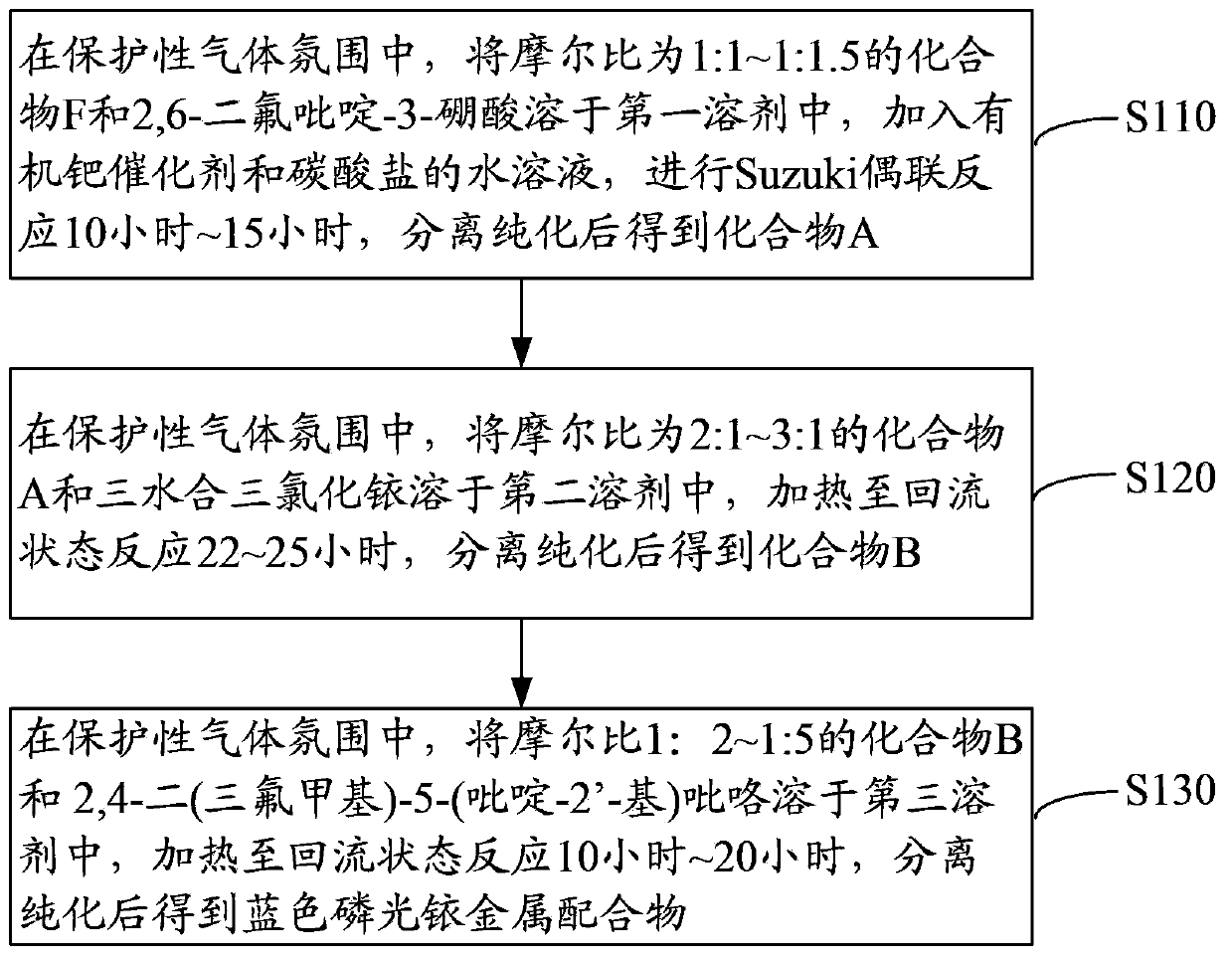 Blue phosphorescence material iridium metal complex, preparation method and organic electroluminescent device