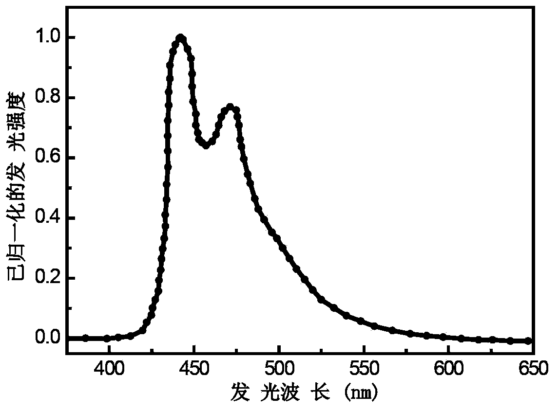 Blue phosphorescence material iridium metal complex, preparation method and organic electroluminescent device