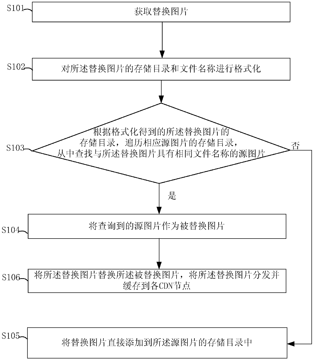Automatic replacing method and apparatus of same-name file