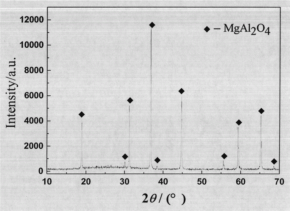 Preparation method of compact magnesia-alumina spinel refractory aggregate