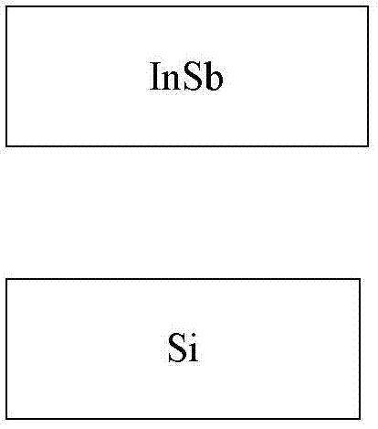 Indium antimonide (InSb) wafer and silicon (Si) wafer bonding method