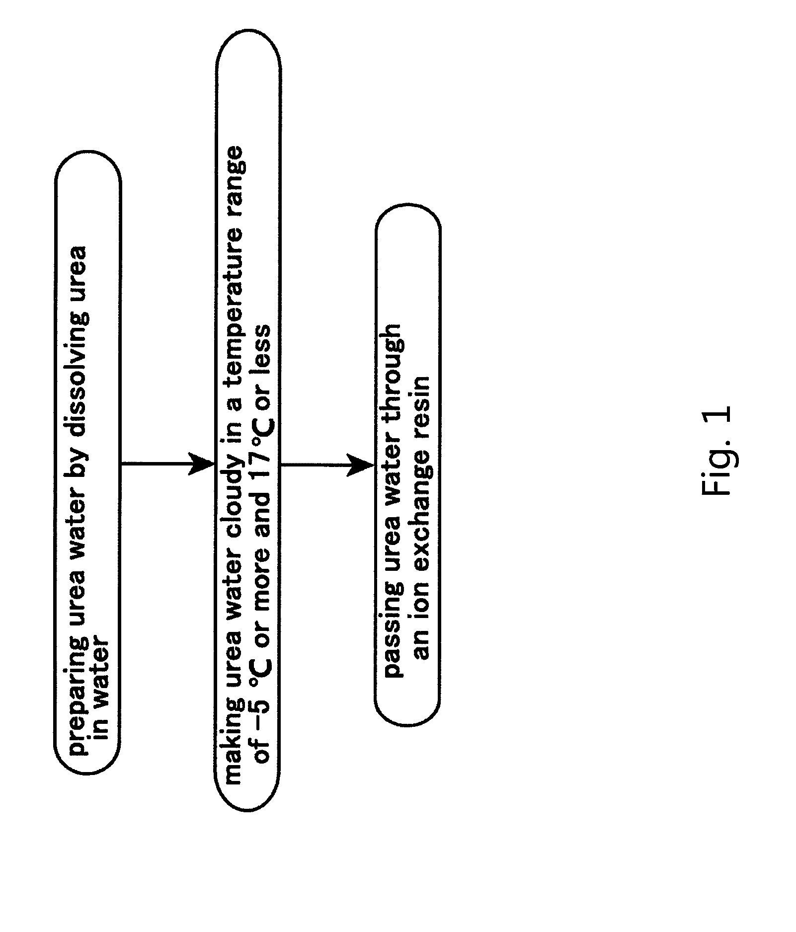 Method for preparing urea water, method for removing triuret from urea water and method for collecting triuret from aqueous solution