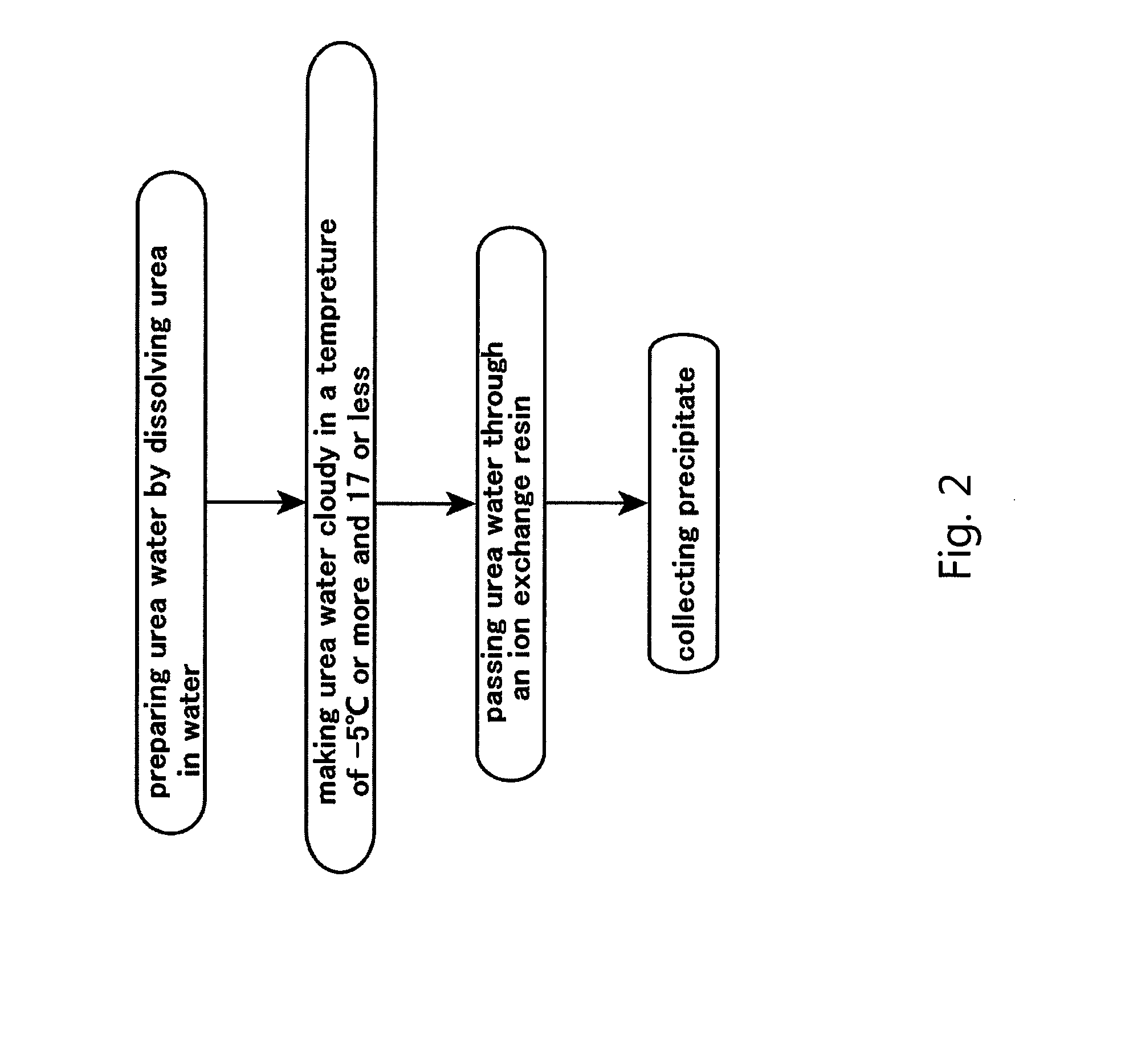 Method for preparing urea water, method for removing triuret from urea water and method for collecting triuret from aqueous solution