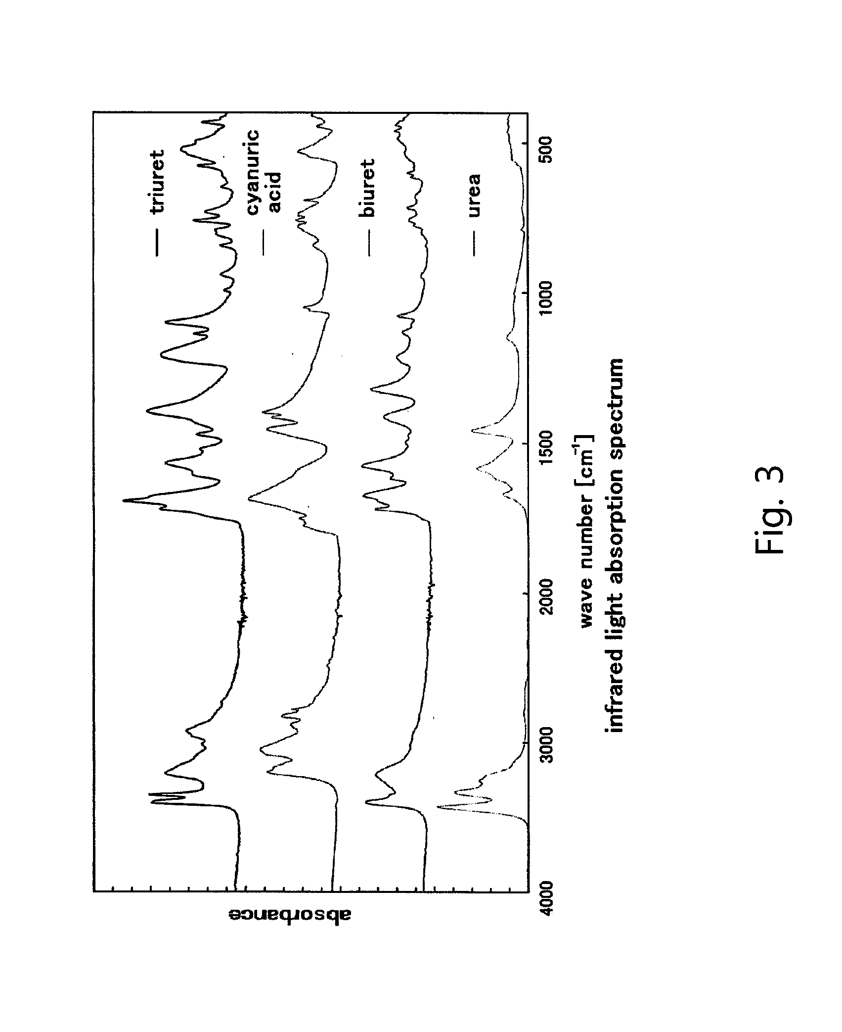 Method for preparing urea water, method for removing triuret from urea water and method for collecting triuret from aqueous solution