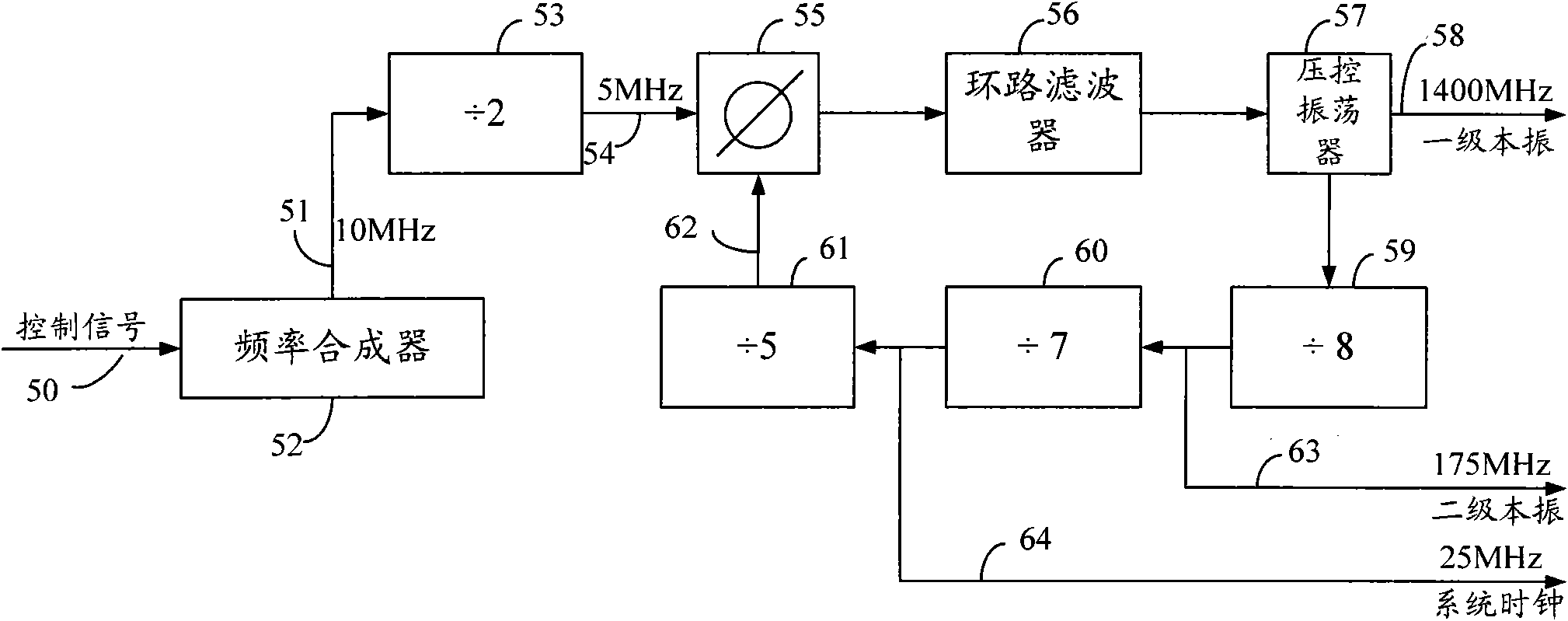 Radio frequency structure for realizing function of switching dual-band GPS satellite signal into base band signal