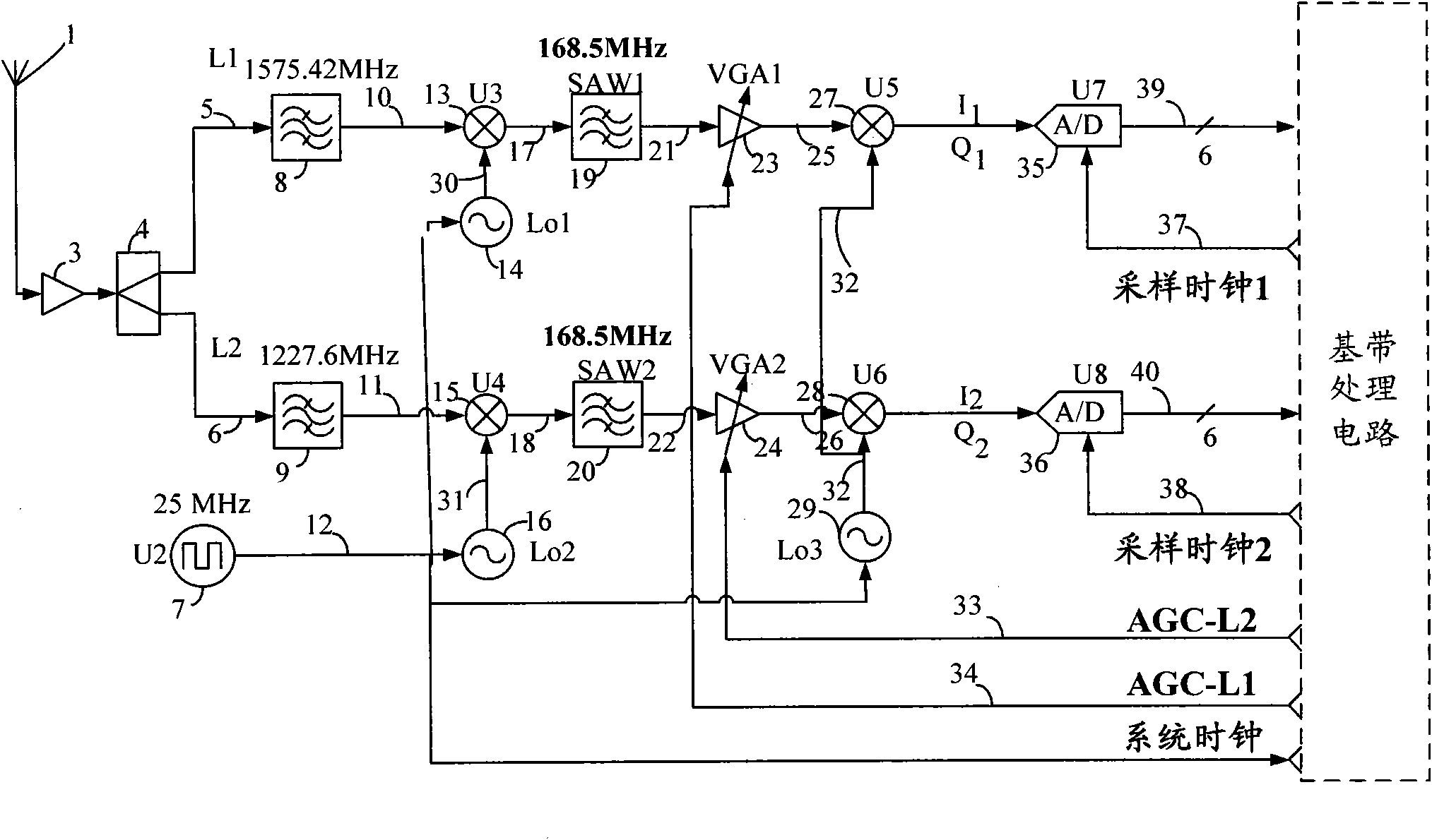 Radio frequency structure for realizing function of switching dual-band GPS satellite signal into base band signal