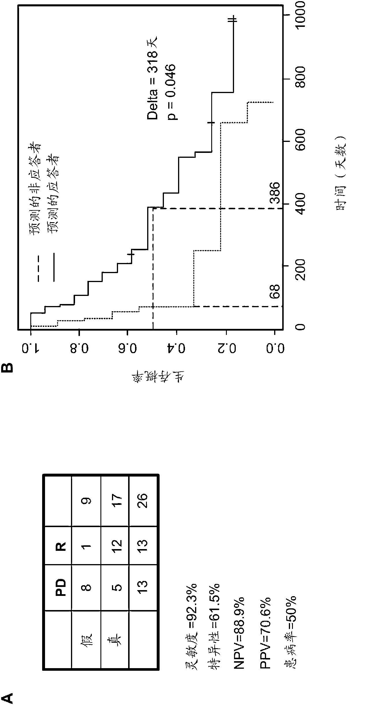 Methods of determining acute myeloid leukemia response to treatment with farnesyltransferase inhibitors