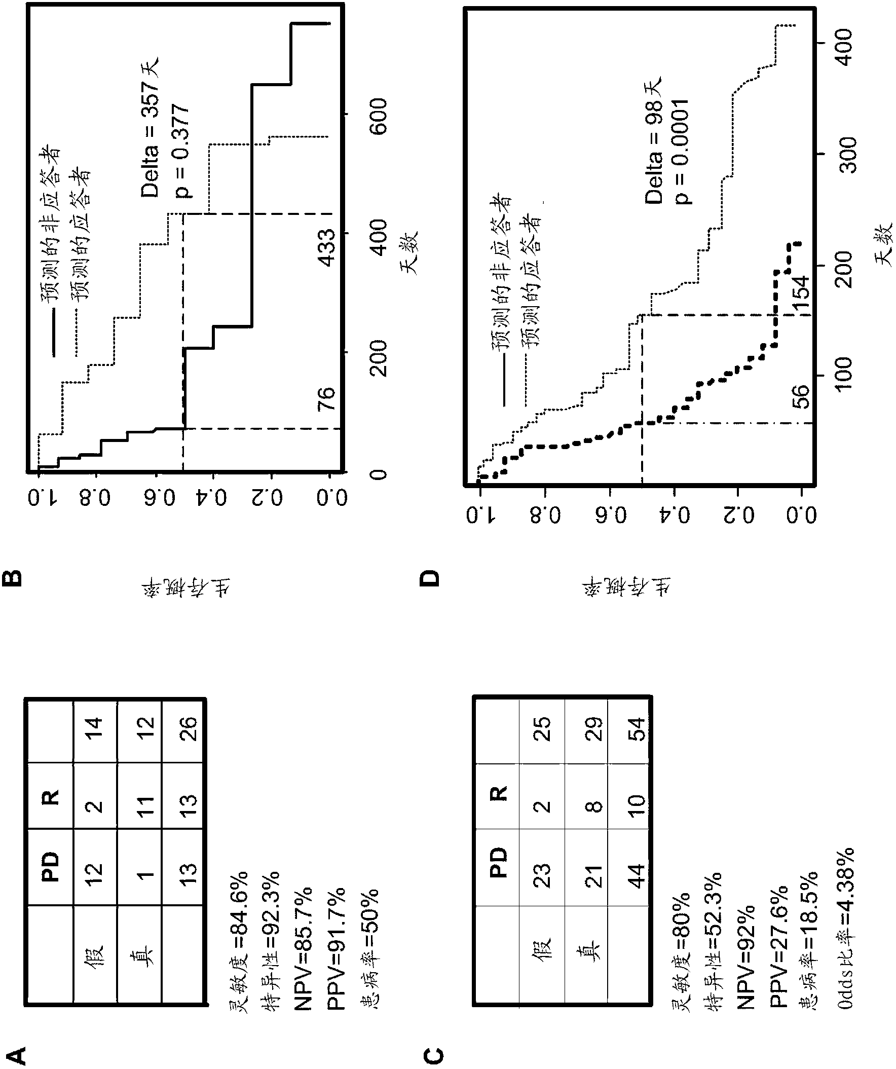 Methods of determining acute myeloid leukemia response to treatment with farnesyltransferase inhibitors