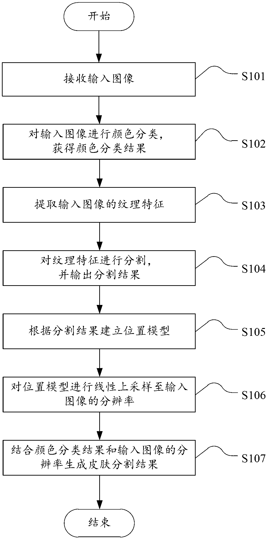Method and system thereof for television image enhancing based on skin segmenting