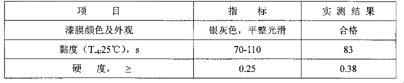 Method for preparing modified phenolic resin for coating with cresol residue