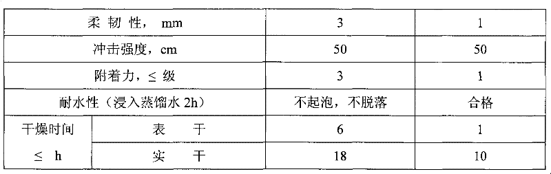 Method for preparing modified phenolic resin for coating with cresol residue