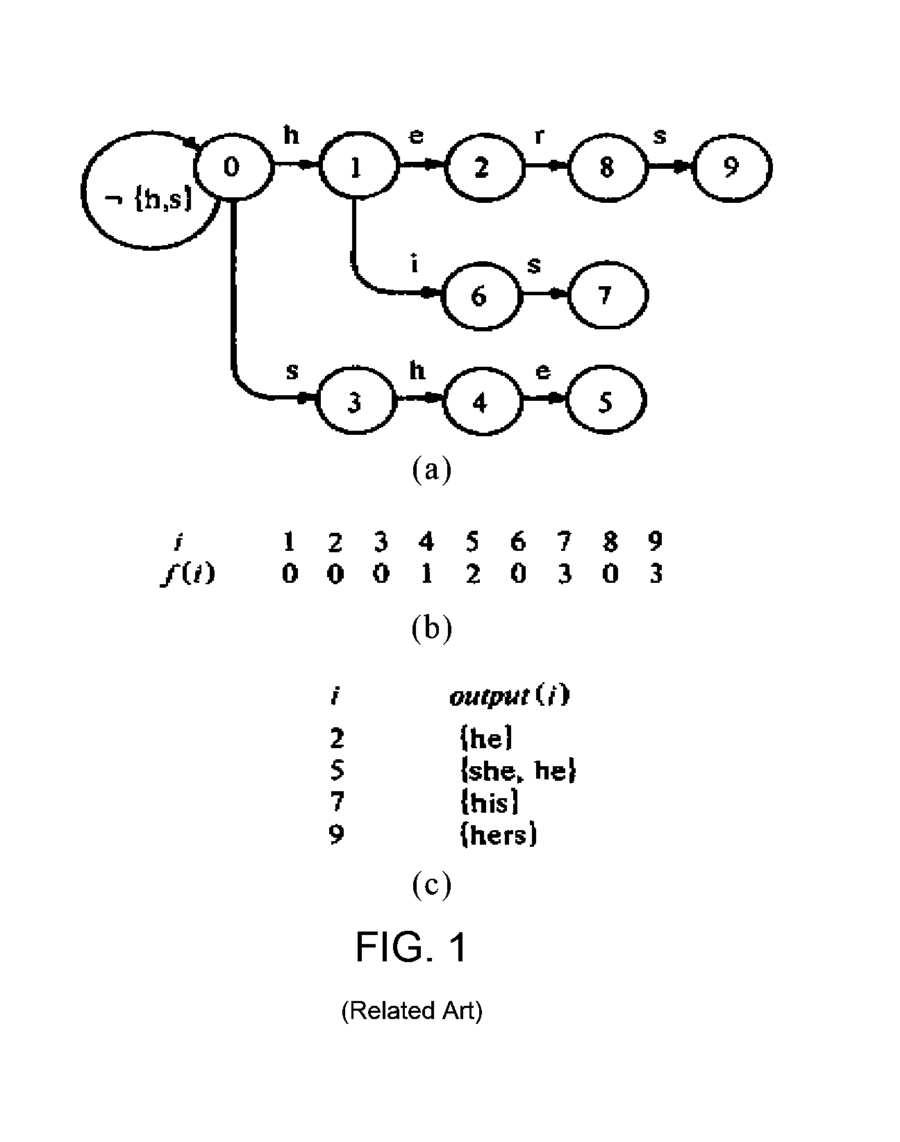 Method and device for creating pattern matching state machine