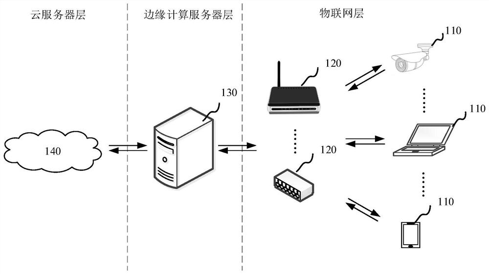 Abnormal data detection method and device, computer equipment and storage medium