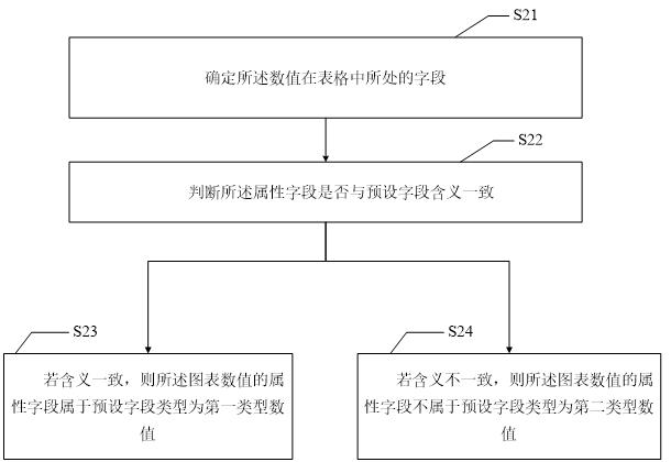 Numerical format intelligent display method, equipment terminal and computer readable storage medium