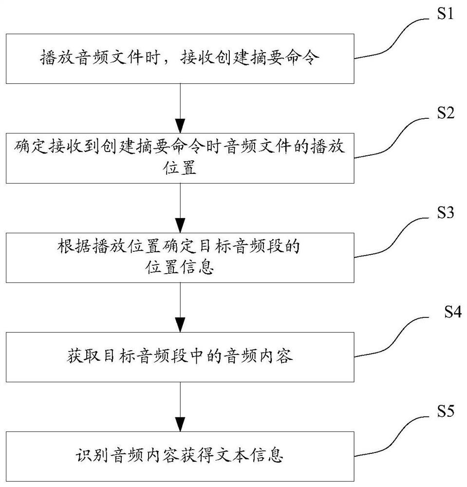 A method and device for creating audio abstract text based on speech recognition