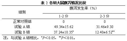 Methyhaaltrexone bromide injection and preparation method thereof