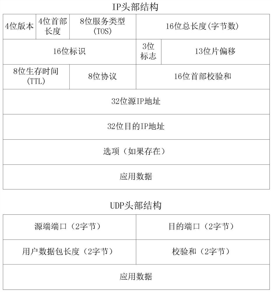 Data transmission method, device, equipment and medium based on two-way network gatekeeper