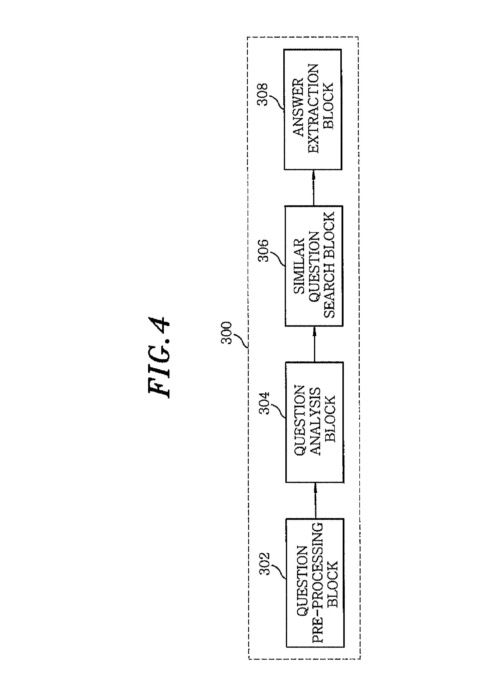 Topic map based indexing and searching apparatus