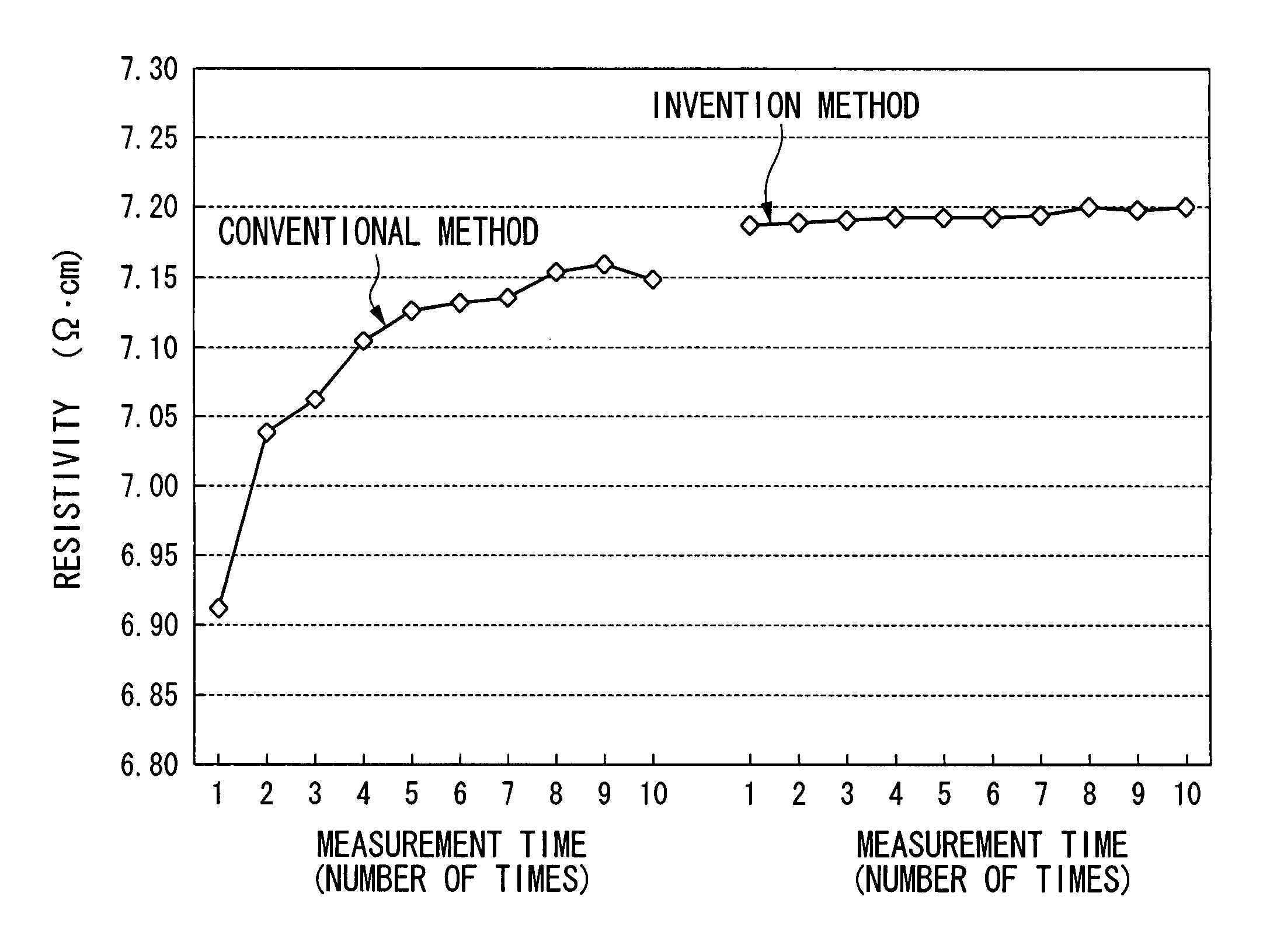 Method for pre-treating epitaxial layer, method for evaluating epitaxial layer, and apparatus for evaluating epitaxial layer