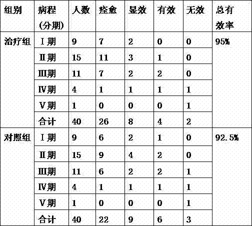 Traditional Chinese medicine for treating kidney-deficiency blood-stasis type femoral head necrosis