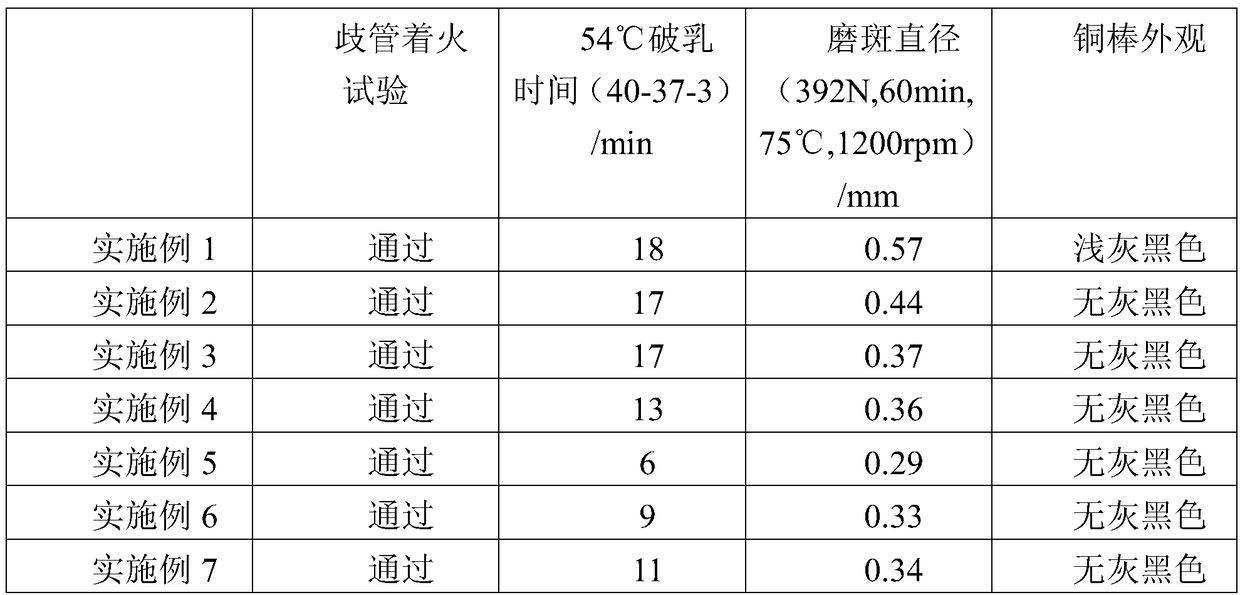 Ultralow temperature ash-free antiwear incombustible ester type hydraulic oil, production technology and application thereof