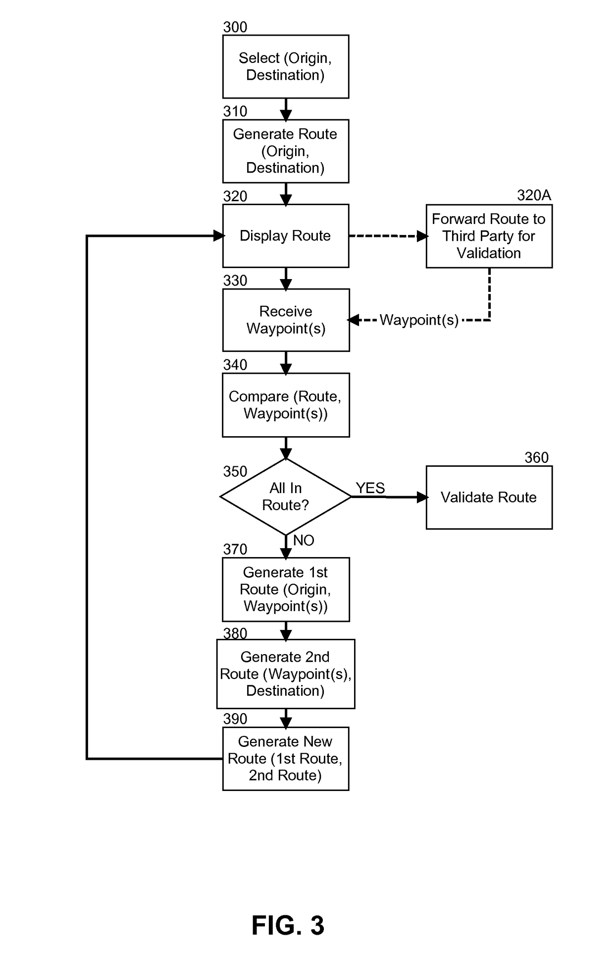 Verification of a generated route in computer assisted navigation