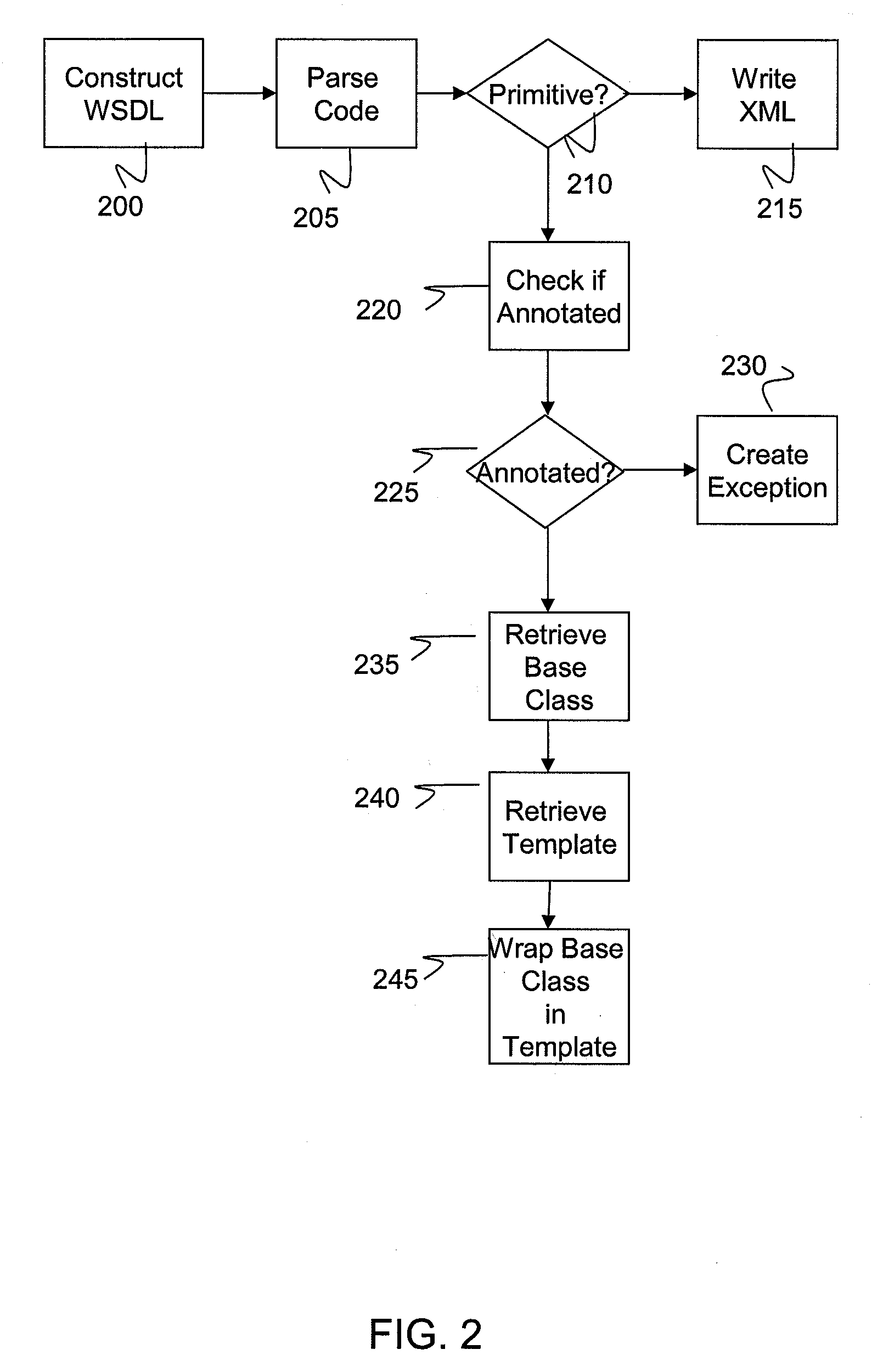 System and method of reconstructing complex custom objects