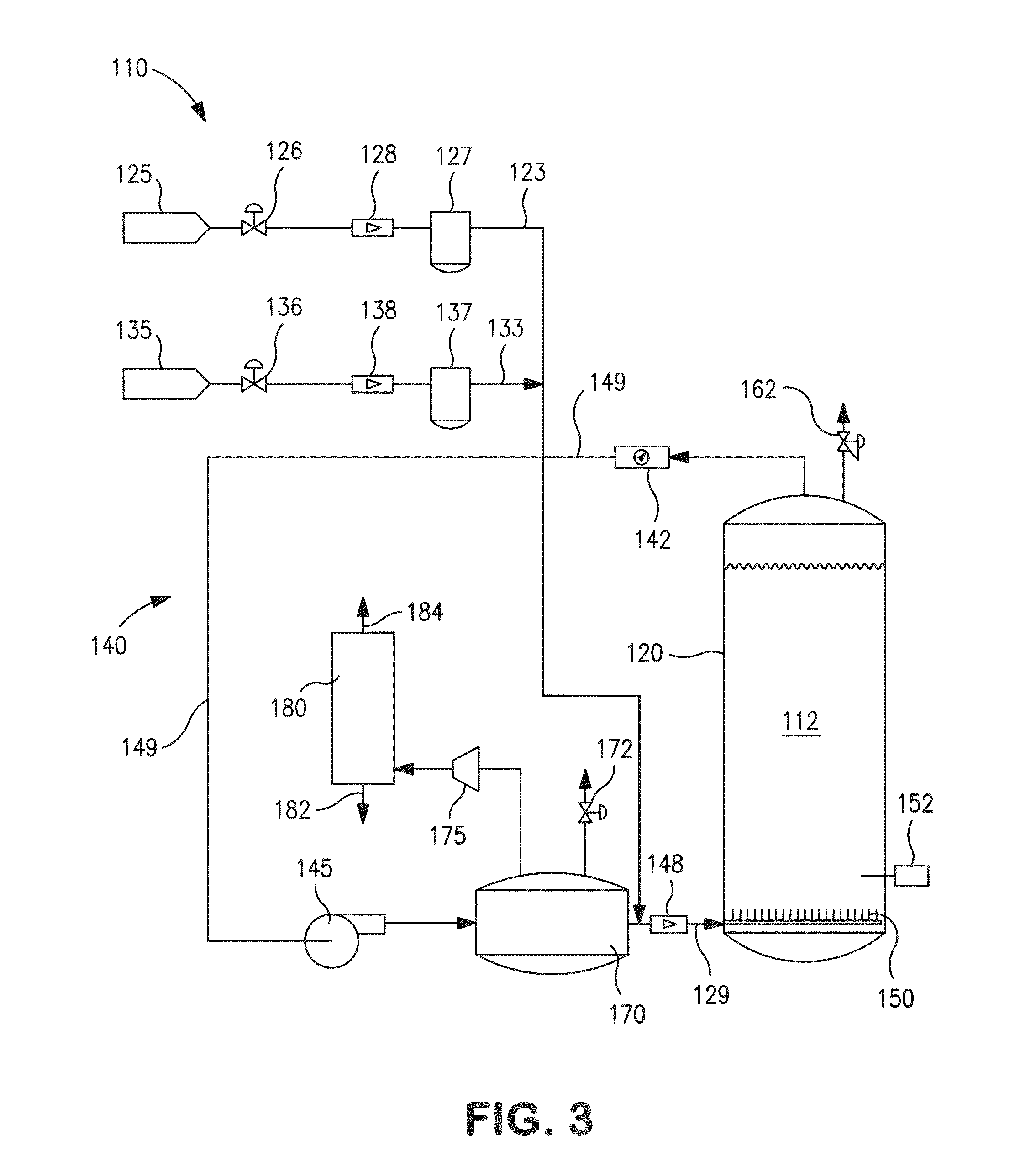 System and method for micro-aeration based fermentation