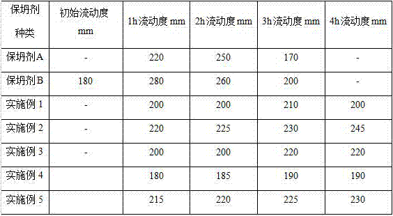 Short-chain branch cross-linked water-retaining solvent layer controlled-release type polycarboxylic acid slump retaining agent and preparation method thereof