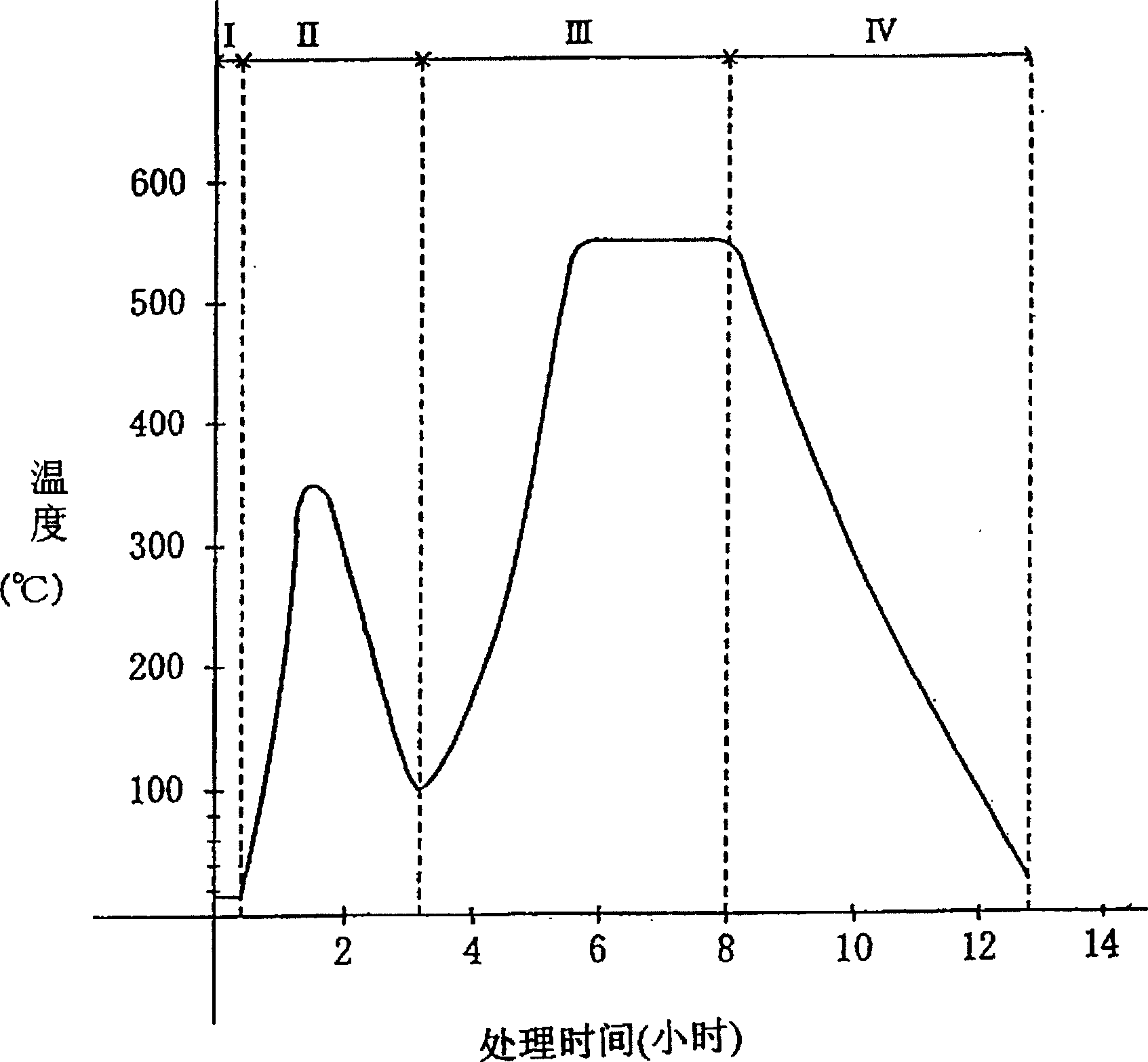 Rare-earth magnet and Manufacturing method thereof