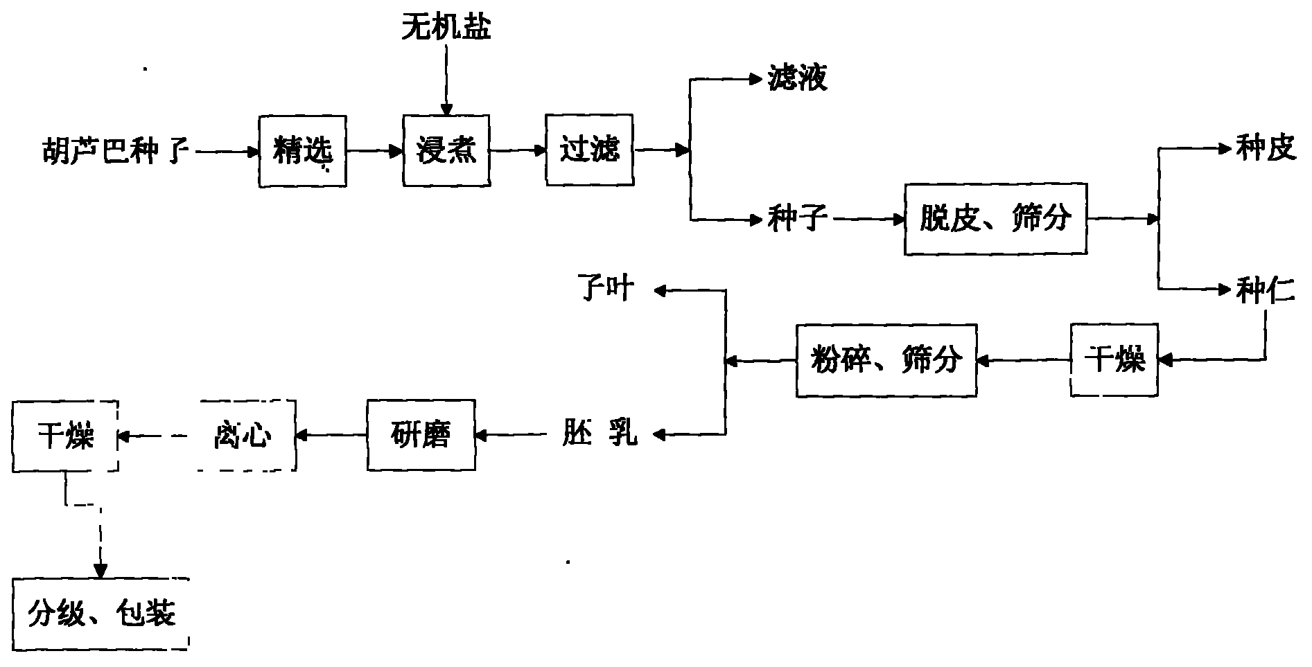 Production method of fenugreek gum