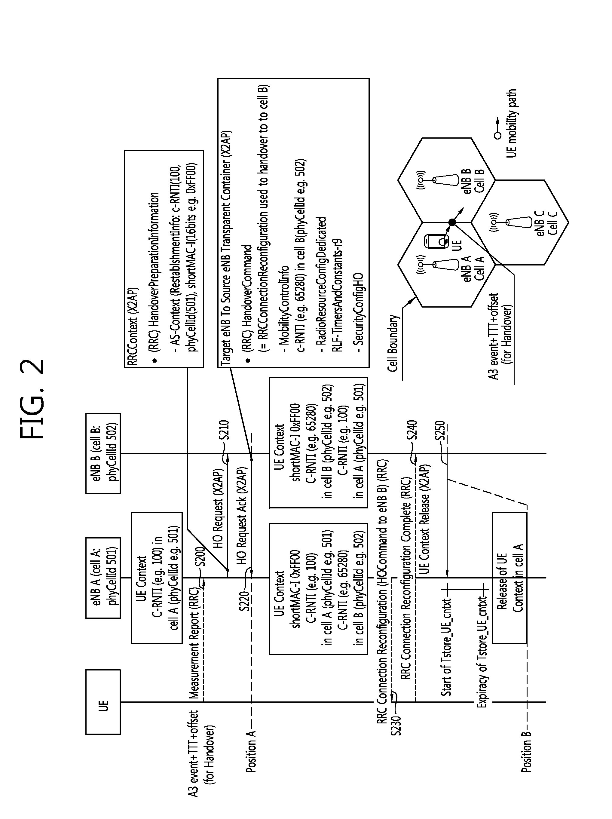 Method and apparatus of mobility management in small cell environment