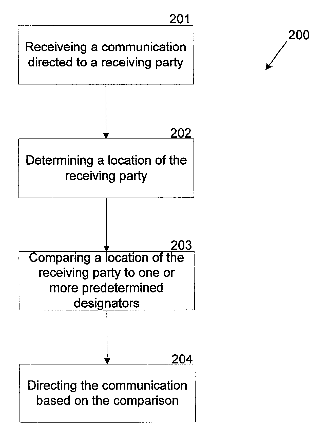 Location-based forwarding of a communication