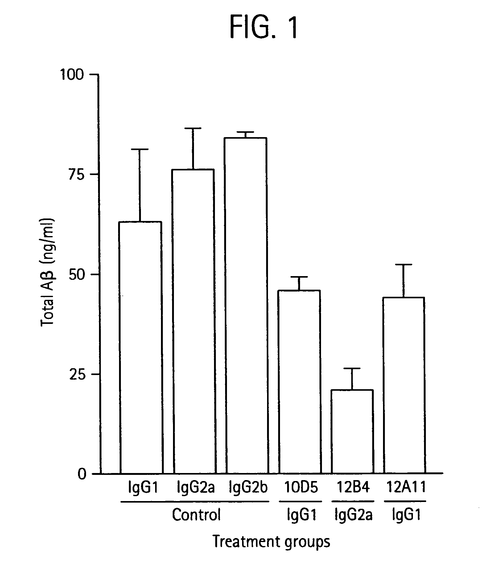 Humanized Aβ antibodies for use in improving cognition