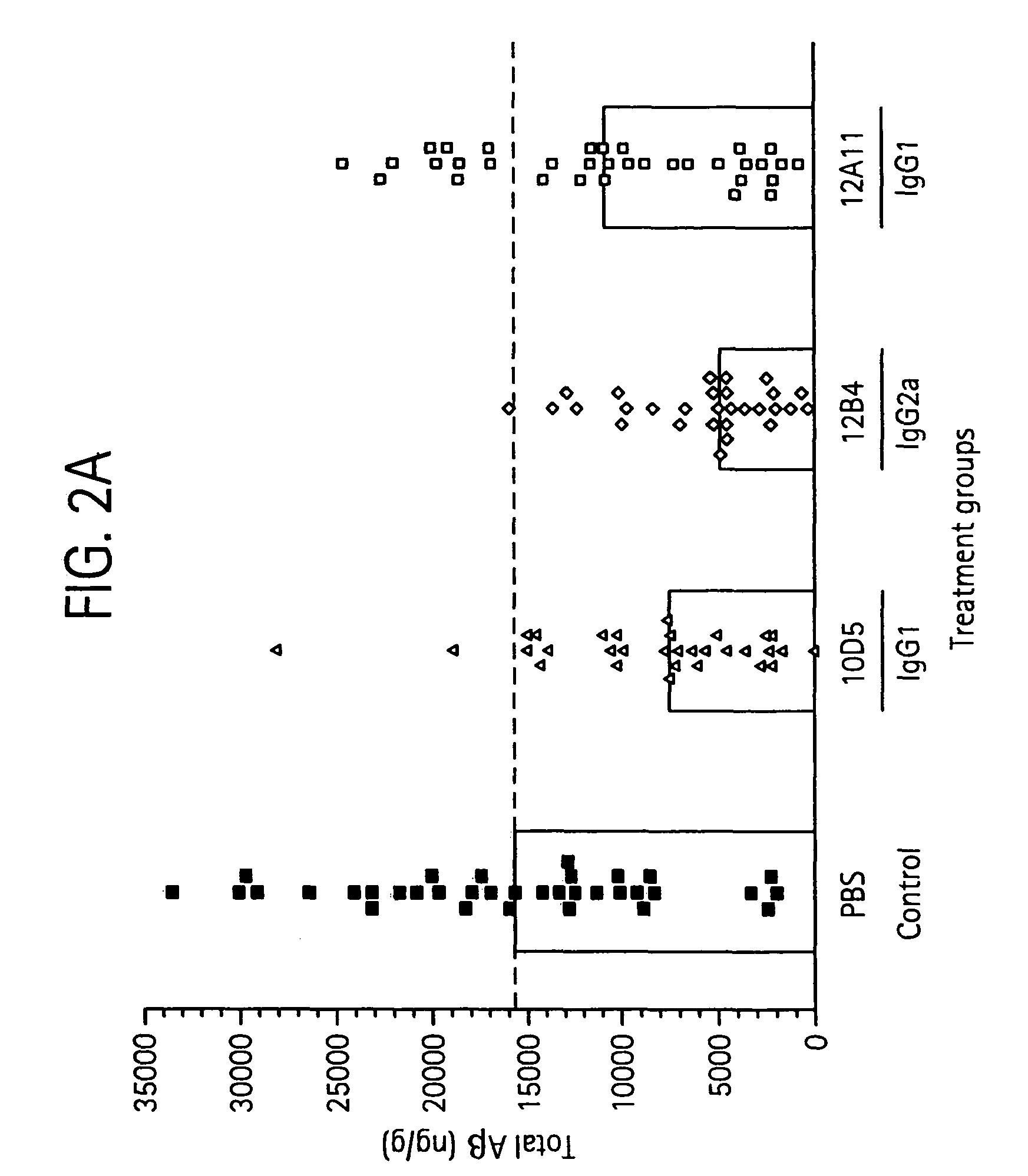 Humanized Aβ antibodies for use in improving cognition