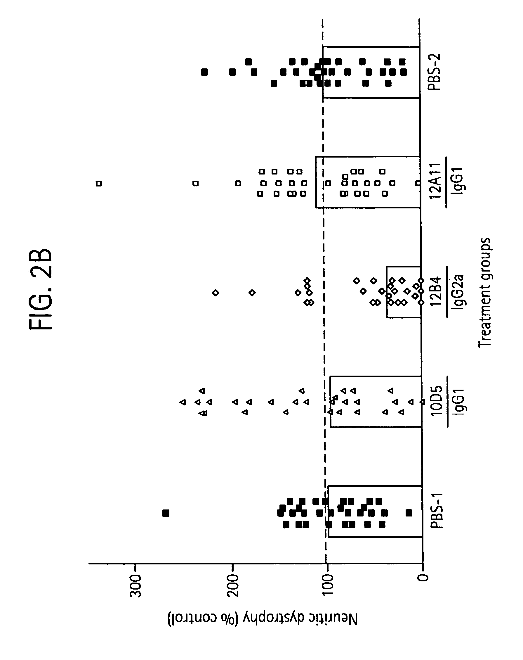 Humanized Aβ antibodies for use in improving cognition