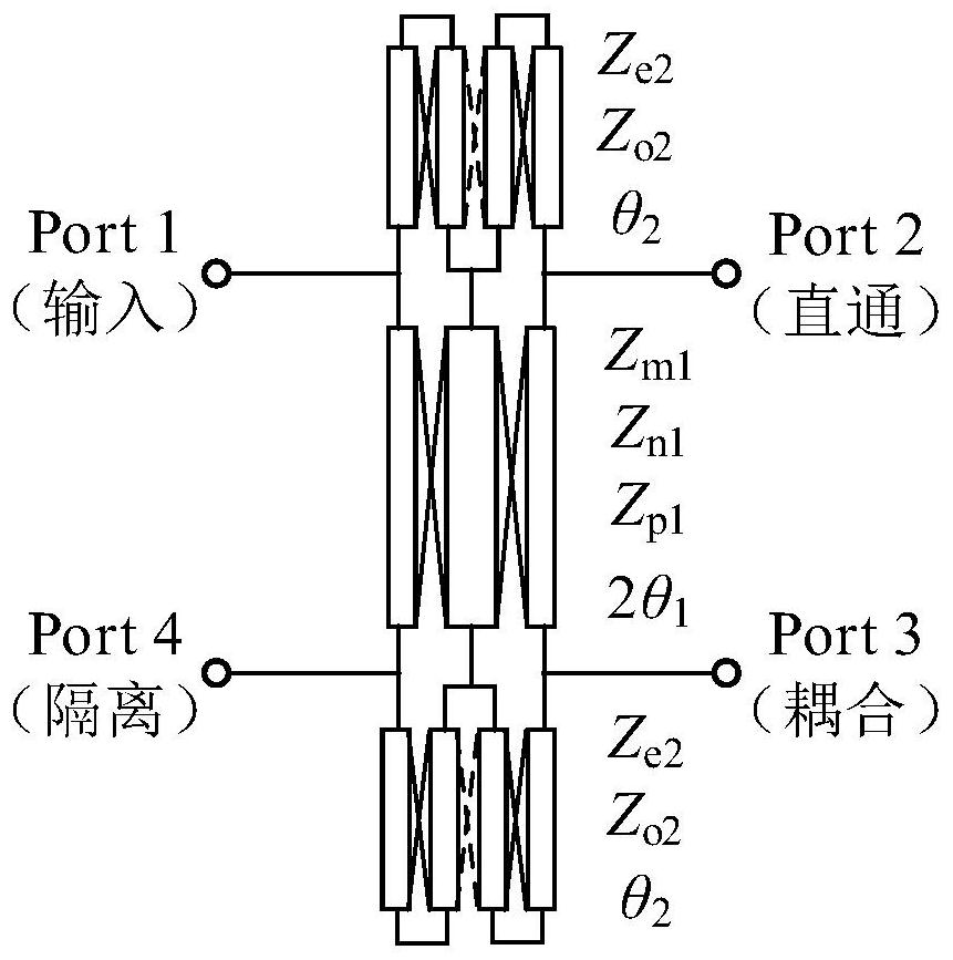 Broadband subminiature coupler based on folding lines and unequal-width coupling three lines