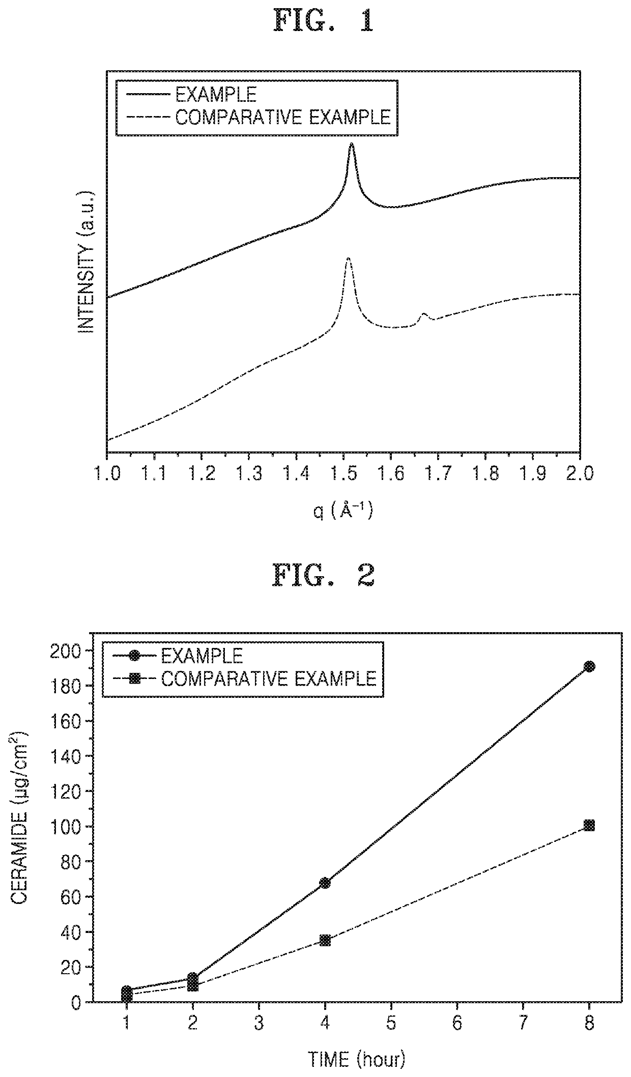 Emulsion structure for enhancing skin absorption and method of preparing the same