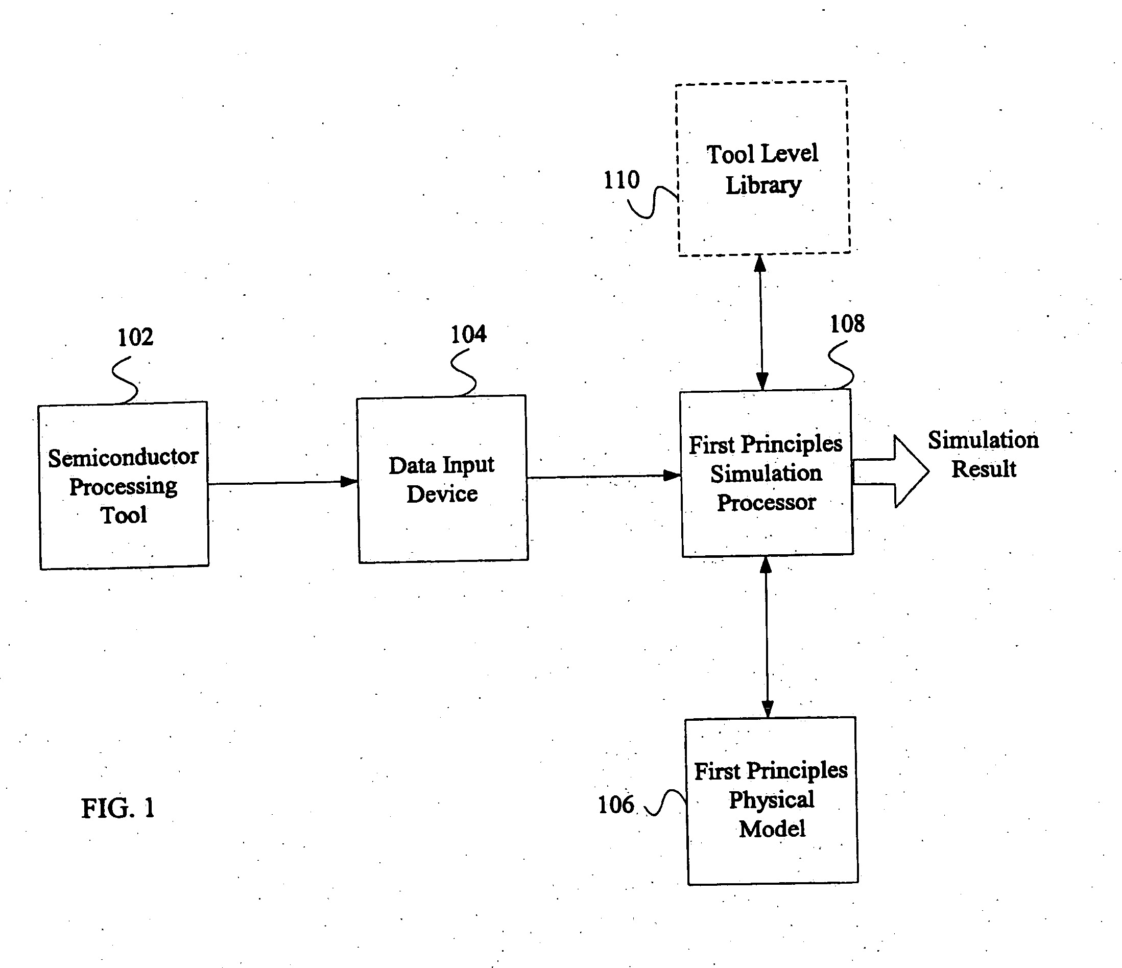 System and method for using first-principles simulation to analyze a process performed by a semiconductor processing tool